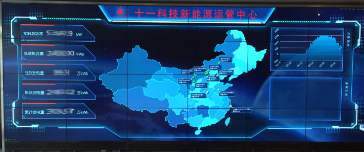 8-“十一科技新能源运管中心”实时监控系统大屏.jpg