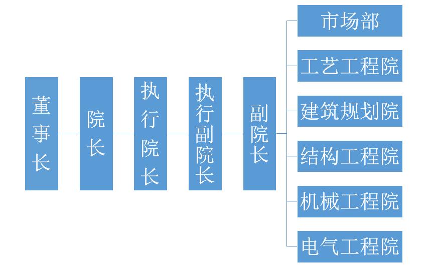 组织机构.jpg