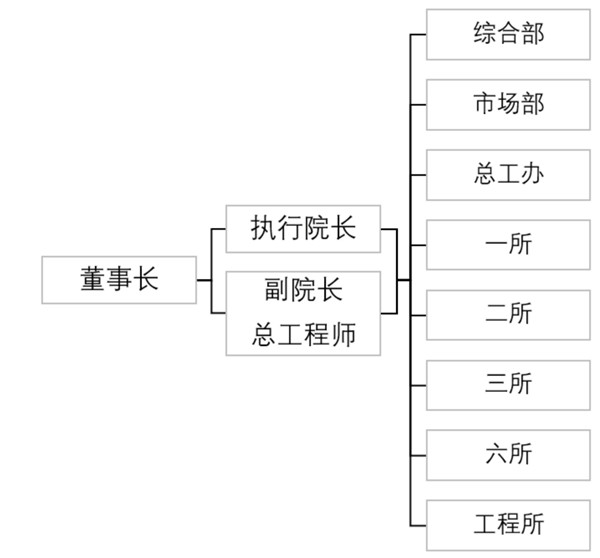 组织机构.jpg