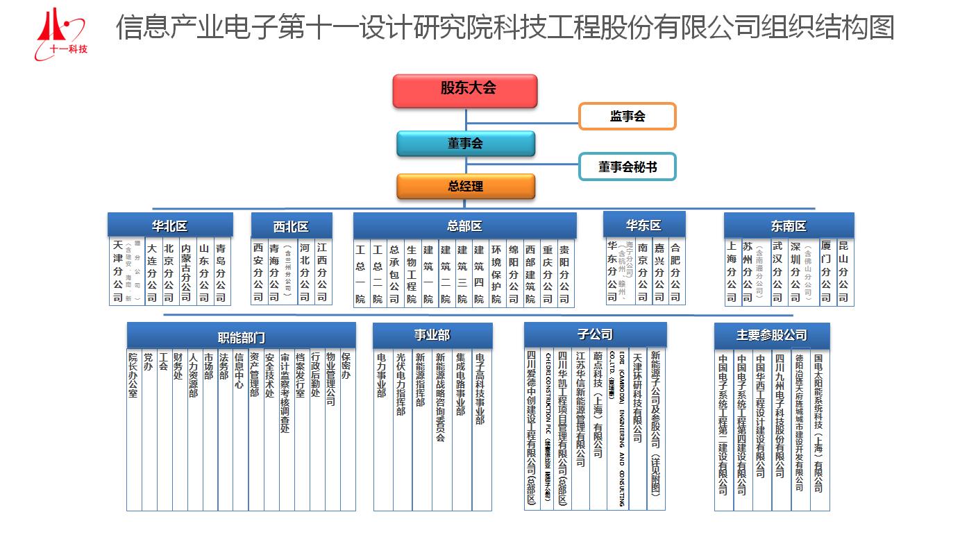 20230721104133组织机构图.jpg