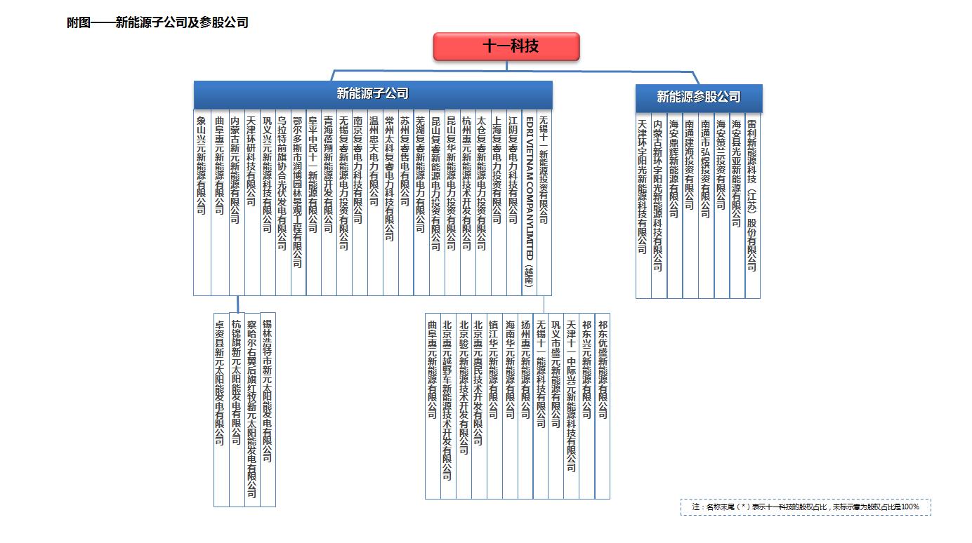 20230721104212新能源参股.jpg